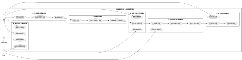Featured image of post Project Use Case Diagram and Module Division