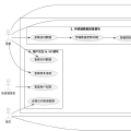 Project Use Case Diagram and Module Division
