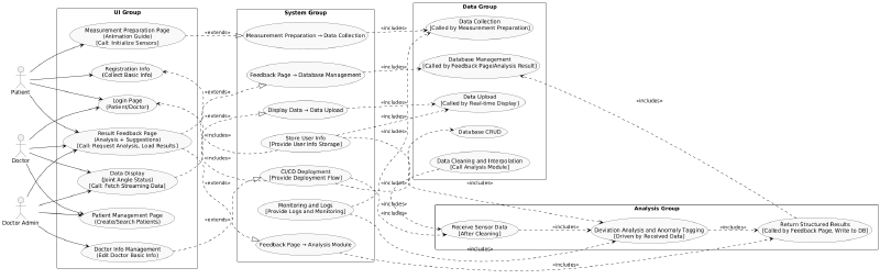 Featured image of post Change of demand summary diagram