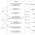 Change of demand summary diagram