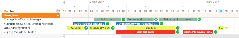 Featured image of post Gantt Chart
