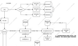 Featured image of post Process diagram design