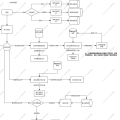 Process diagram design