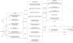 Featured image of post requirement summary diagram