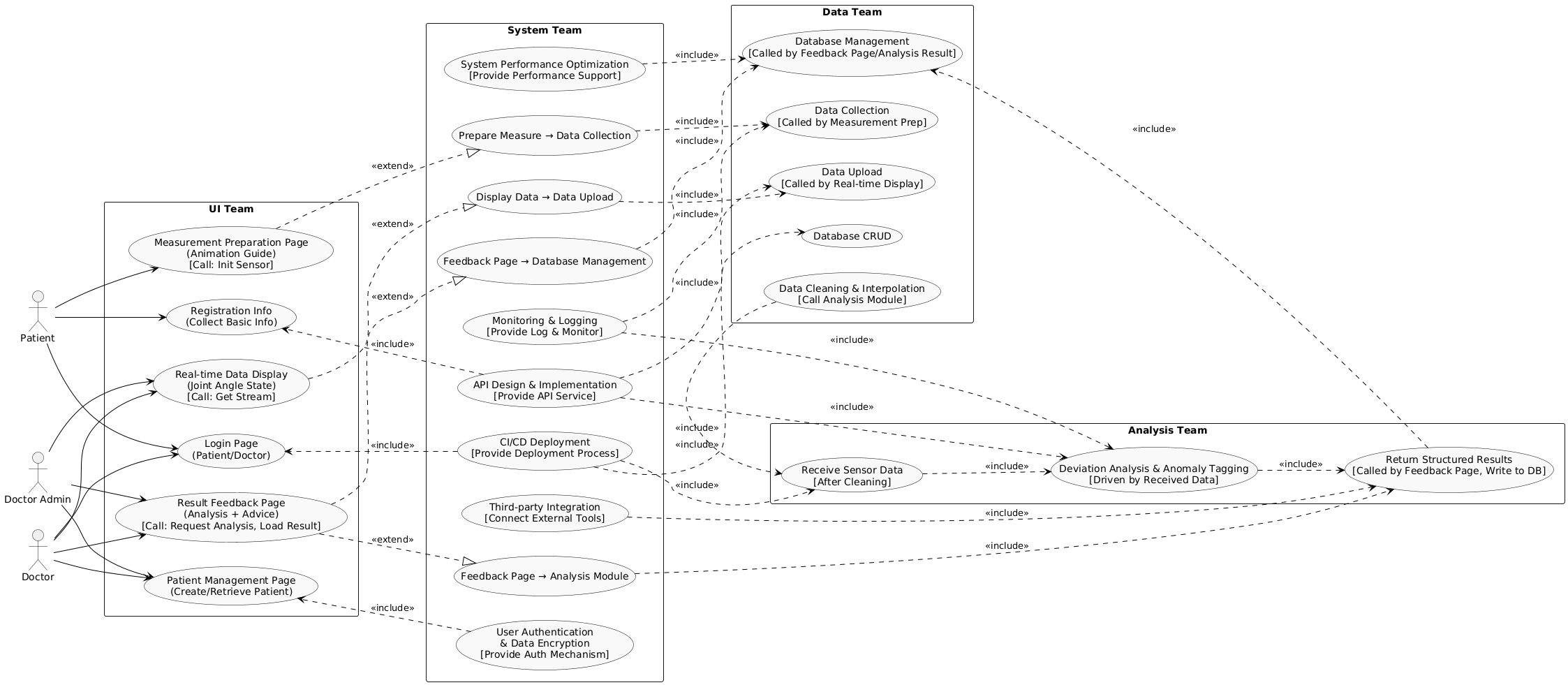 requirement summary diagram