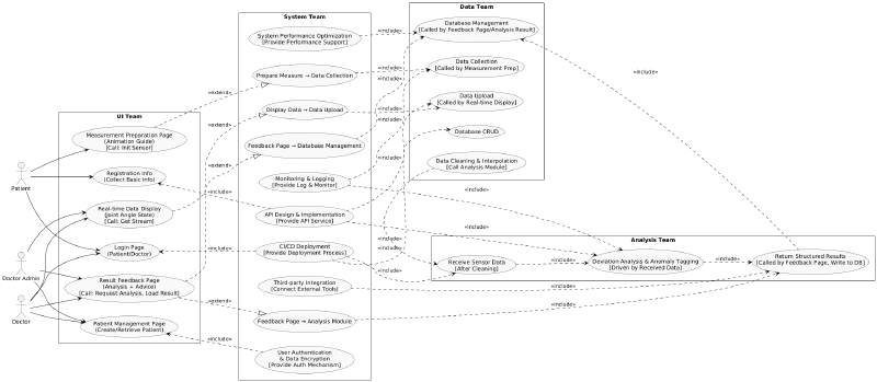 Featured image of post requirement summary diagram