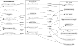 Featured image of post Requirements Analysis Document