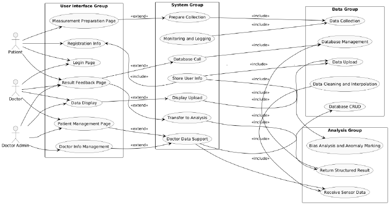 Featured image of post Requirements Analysis Document