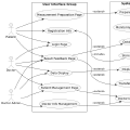Requirements Analysis Document
