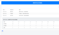 Featured image of post UI update