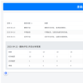 UI update